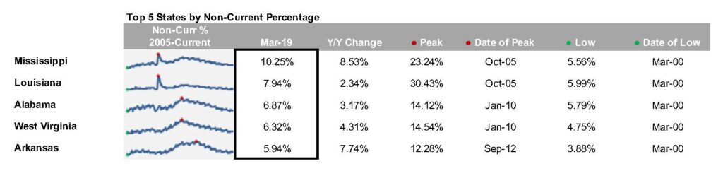 BKI_First_Look_Mar2019_Chart02