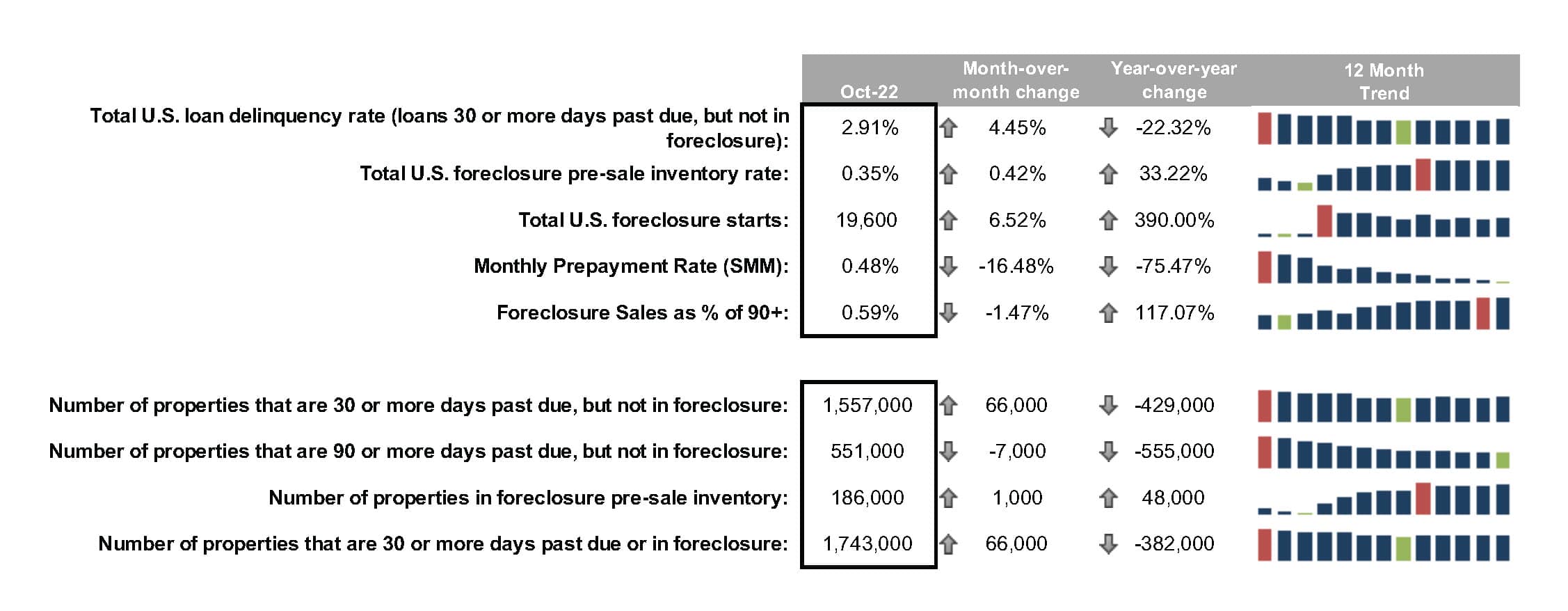 First Look - Oct 2022 - Chart 1