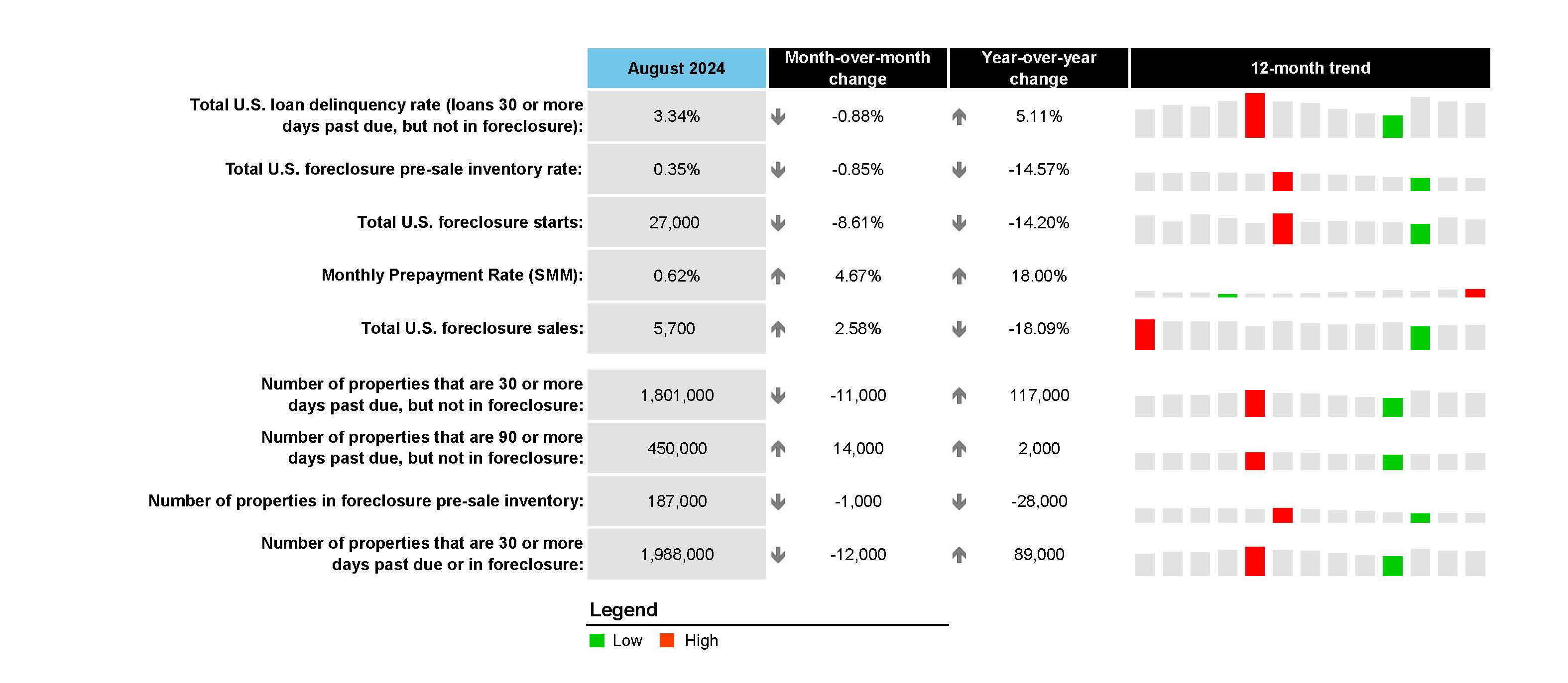 First Look at August 2024 Mortgage Data