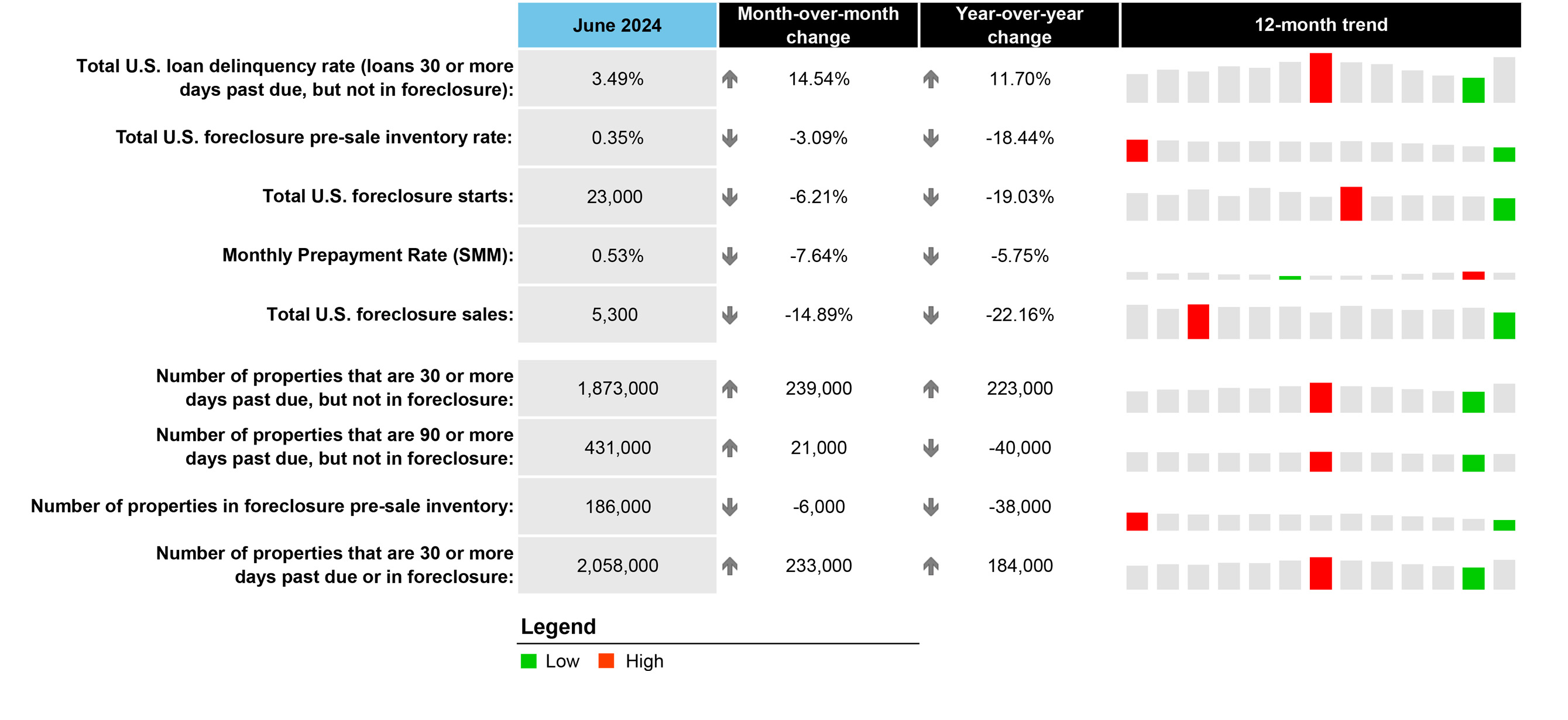 First Look at June 2024 Mortgage Data