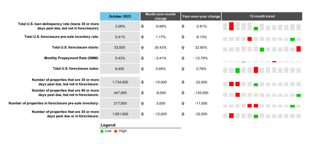 First Look - Oct 2022 - Chart 1
