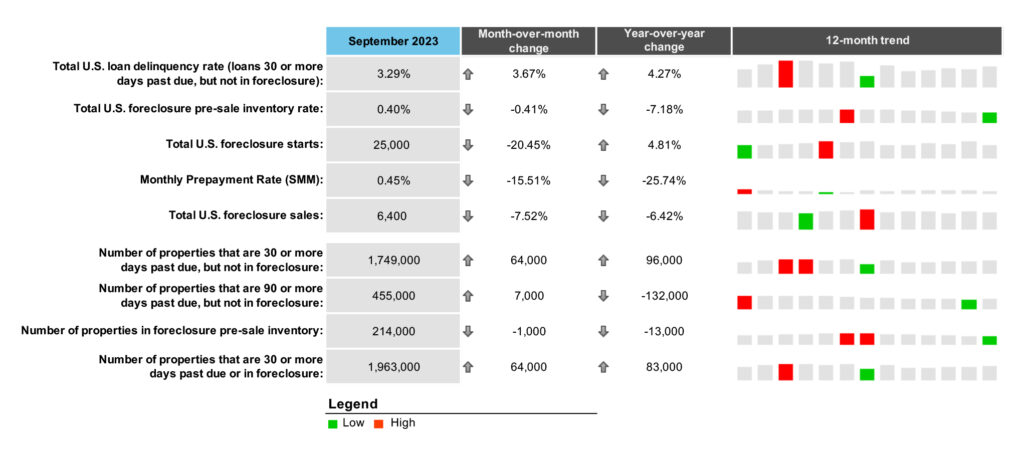First Look - Oct 2022 - Chart 1
