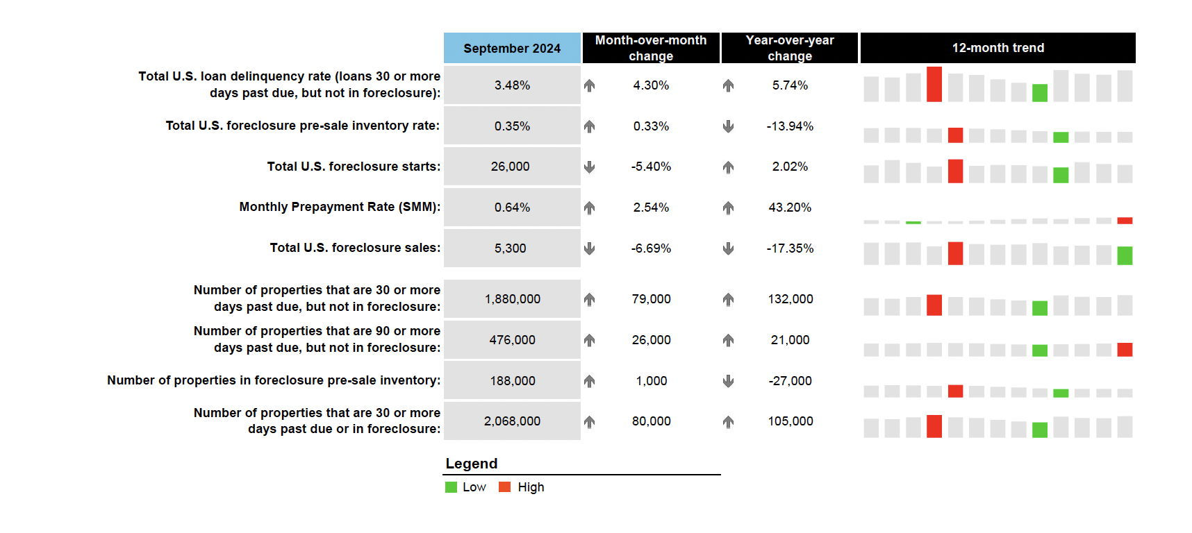 First Look at September 2024 Mortgage Data