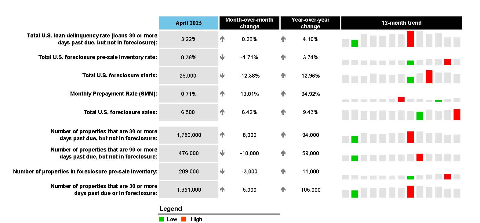 First Look at April 2025 Mortgage Data