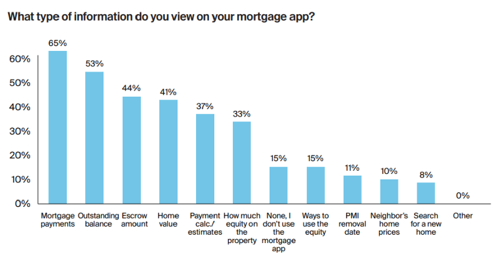 IMT-Blog-Servicing-borrower-insights-03.png