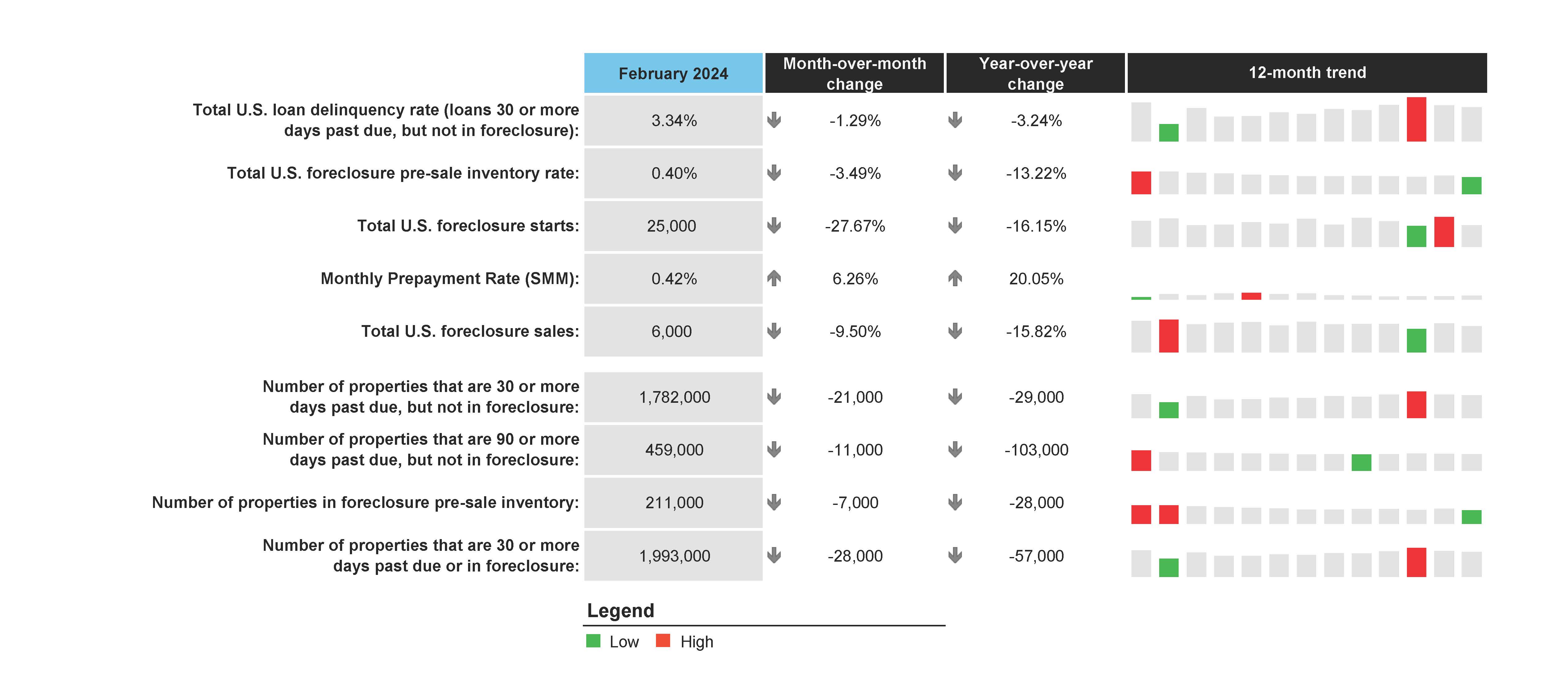 ICE First Look Feb 2024 - Chart 1