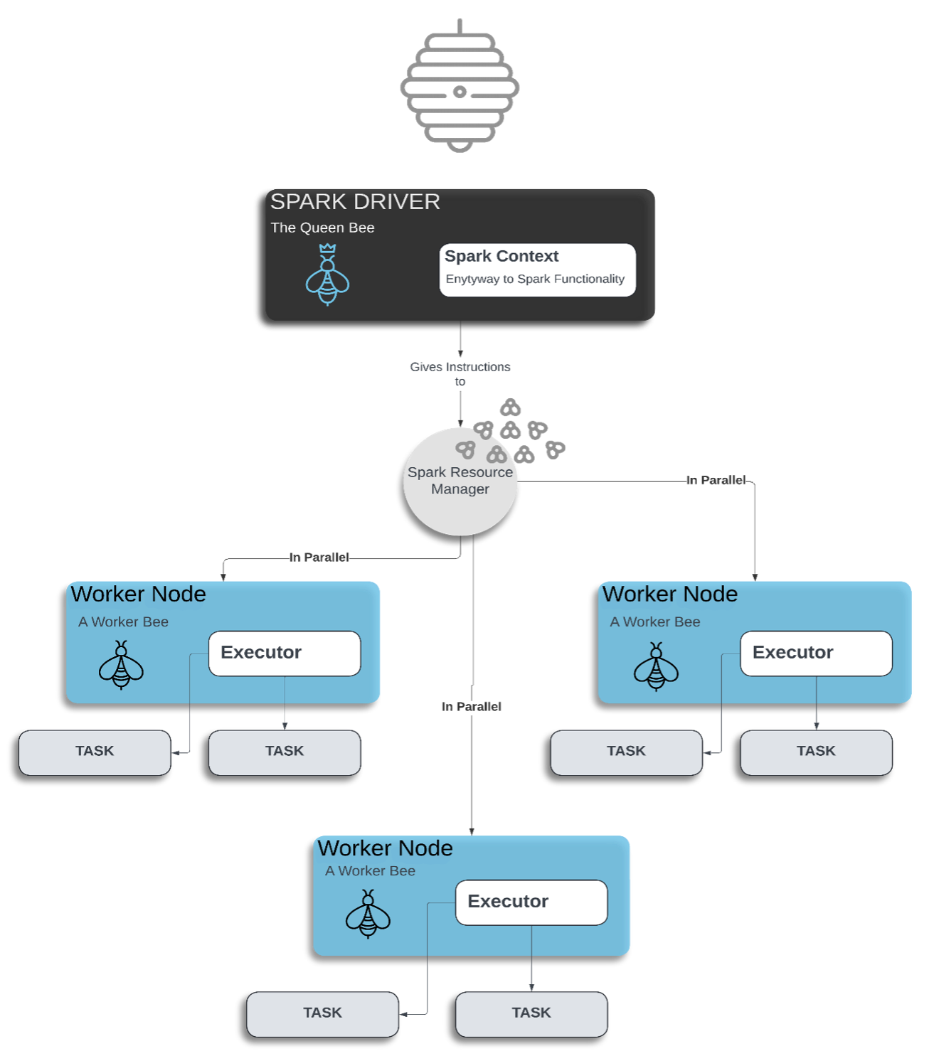 apache-spark-tips-tricks-01.png