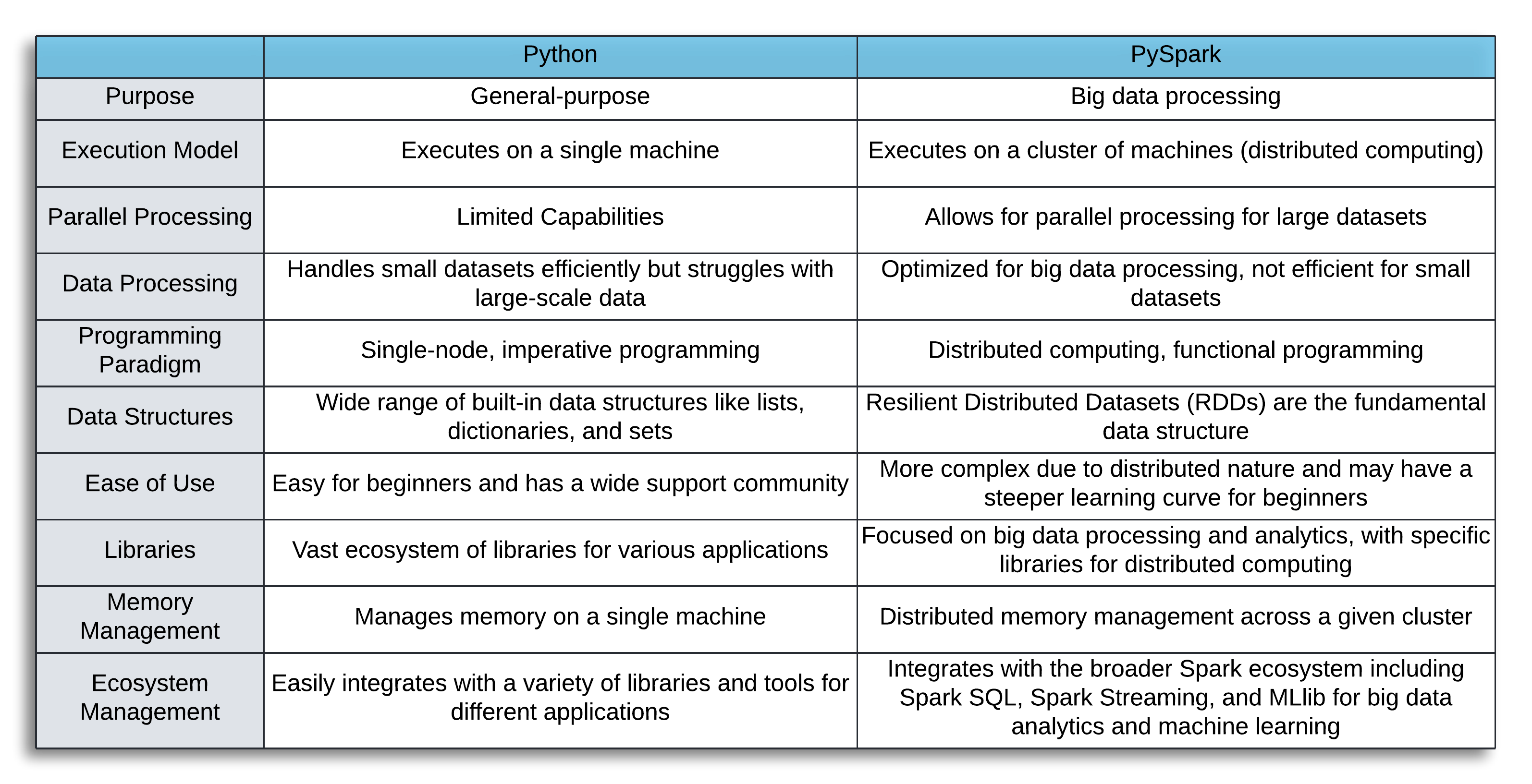 apache-spark-tips-tricks-02.png