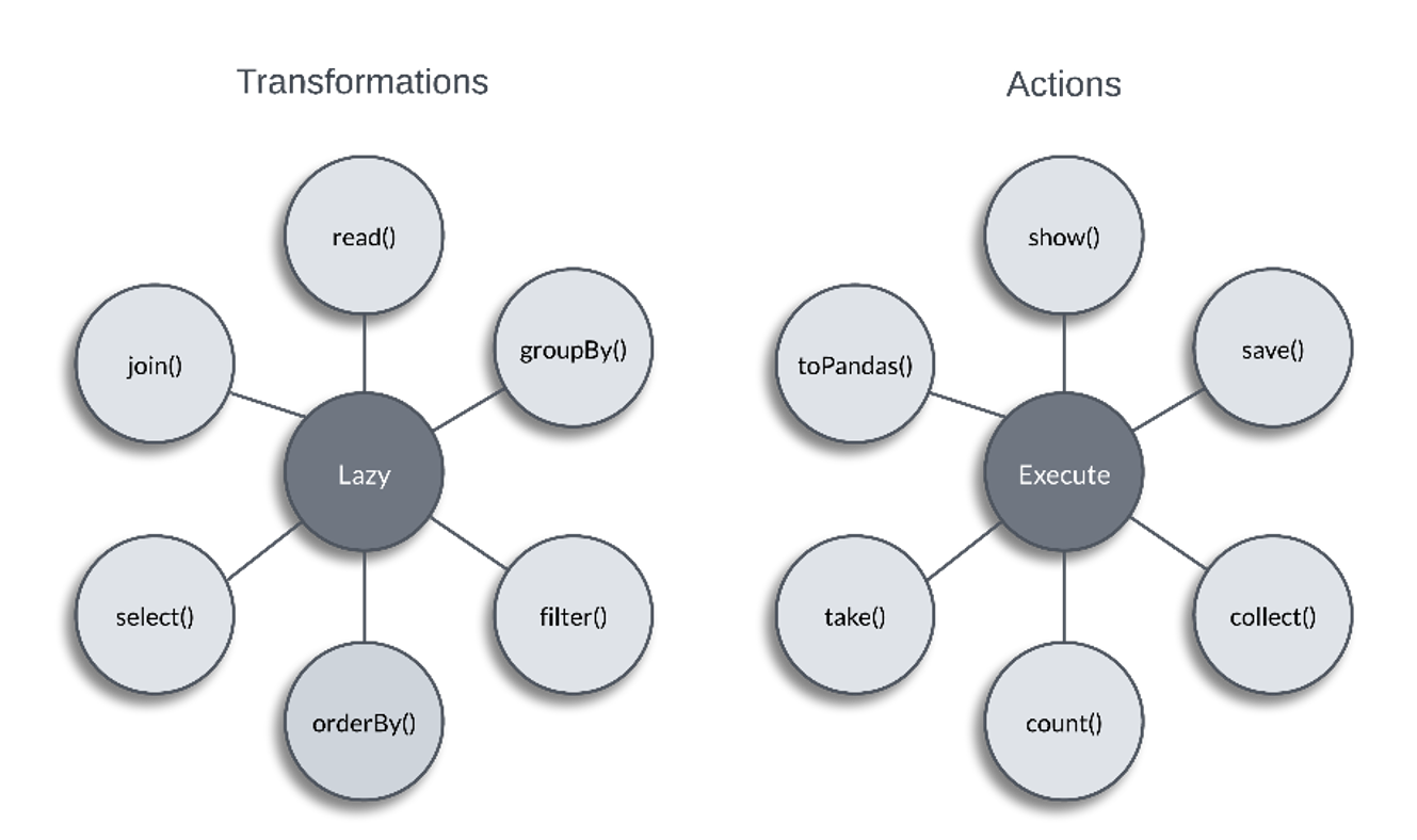 apache-spark-tips-tricks-03.png