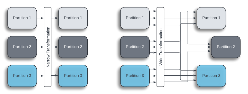 apache-spark-tips-tricks-06.png