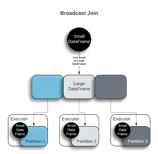 apache-spark-tips-tricks-06.png