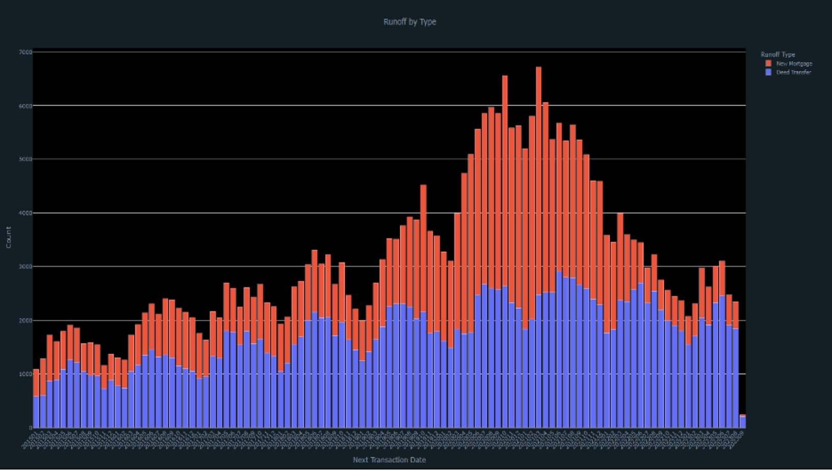 Plotly library 2