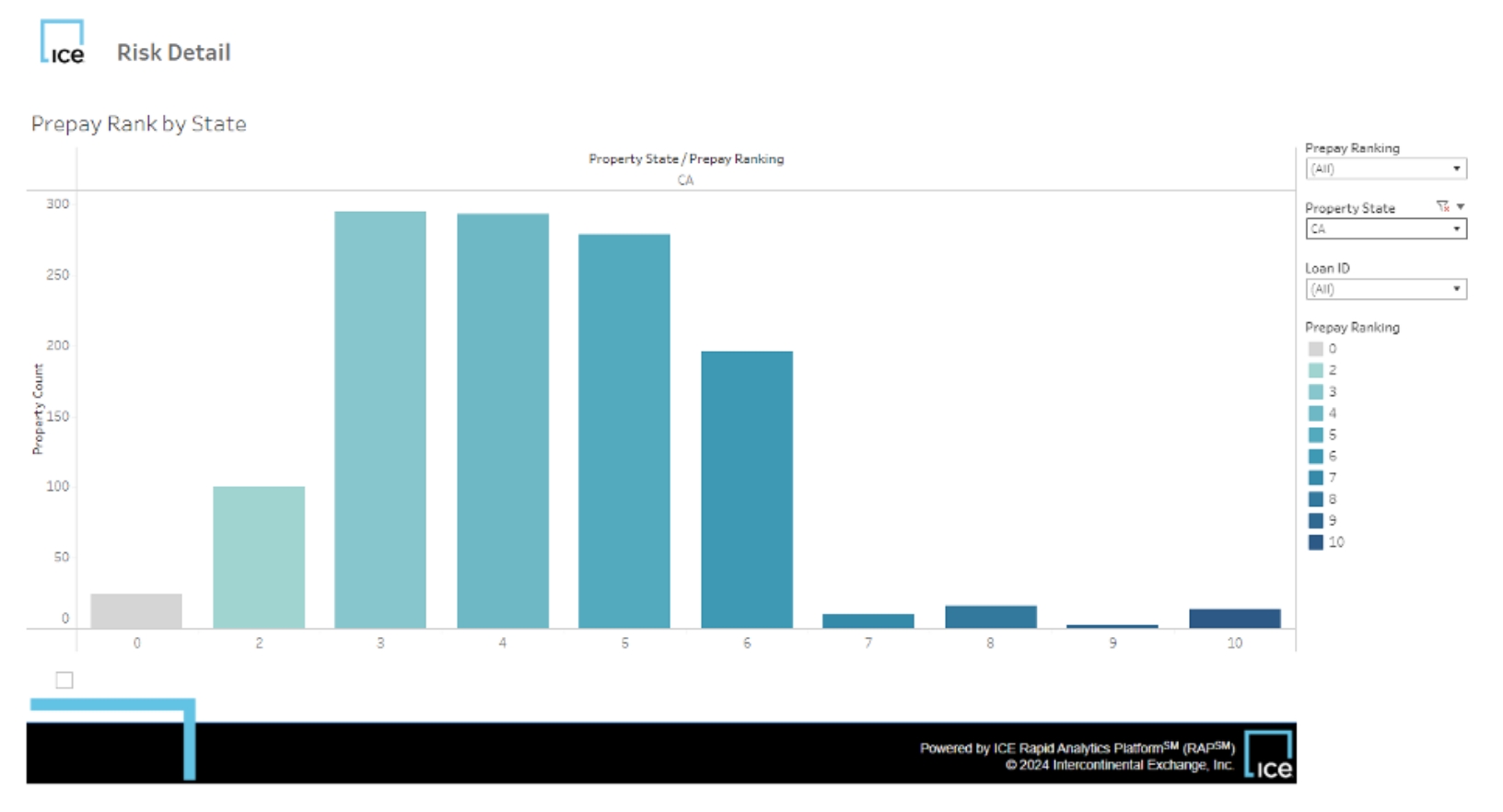rap-portfolio-insights-1-31.jpg